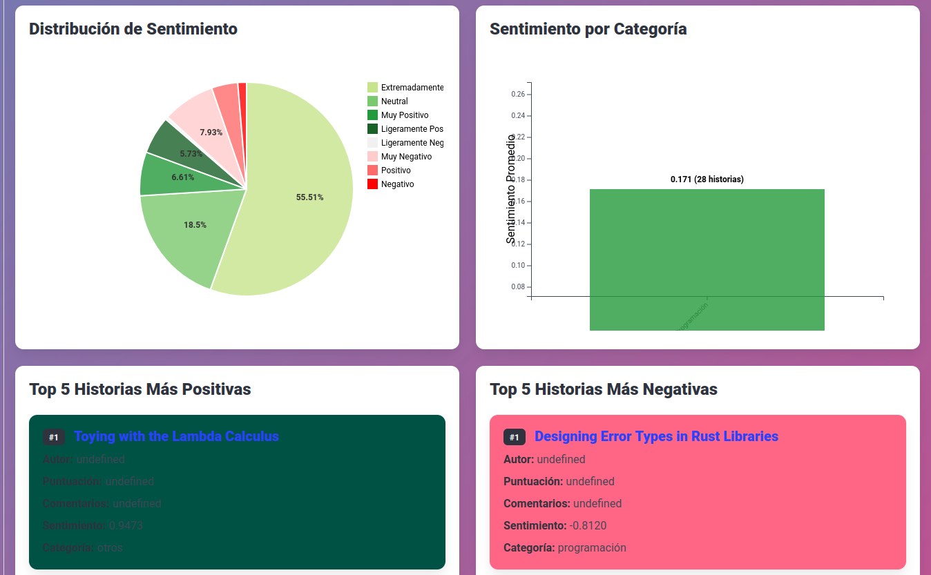 Imagen de  Hacker News Sentiment Spectrum 